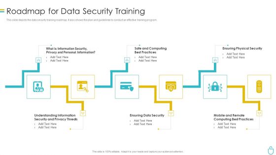 Information Security Roadmap For Data Security Training Ppt Model Show PDF