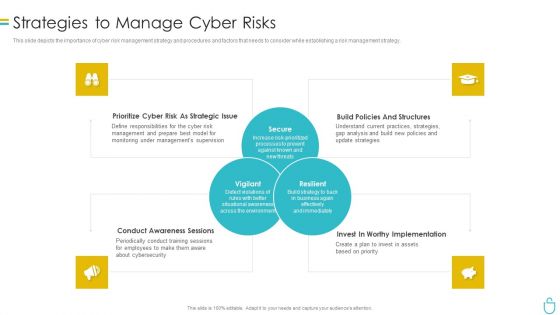 Information Security Strategies To Manage Cyber Risks Ppt Layouts Gridlines PDF Information Security Strategies To Manage Cyber Risks Ppt Layouts Gridlines PDF