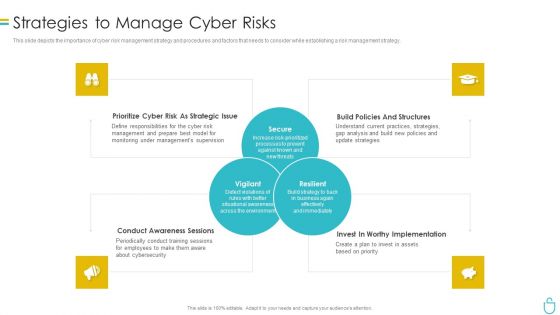 Information Security Strategies To Manage Cyber Risks Ppt Layouts Gridlines PDF