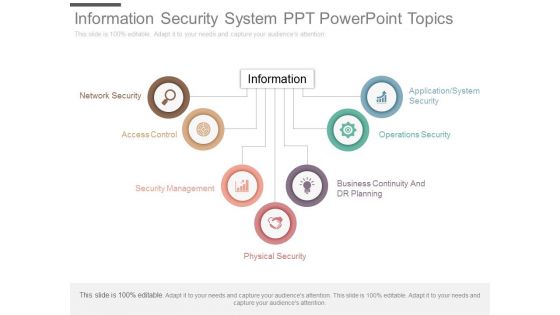 Information Security System Ppt Powerpoint Topics