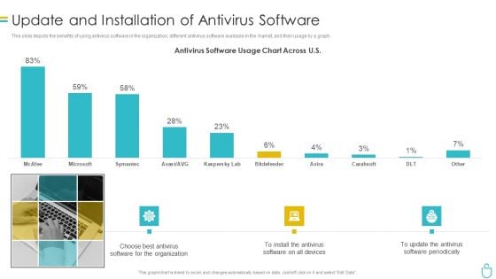 Information Security Update And Installation Of Antivirus Software Ppt Professional Information PDF