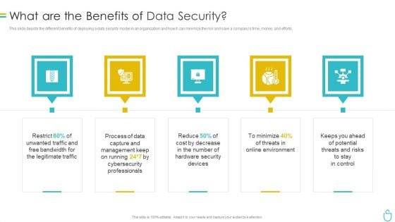 Information Security What Are The Benefits Of Data Security Ppt Infographics Example Topics PDF Information Security What Are The Benefits Of Data Security Ppt Infographics Example Topics PDF