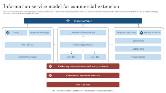 Information Service Model For Commercial Extension Ppt File Master Slide PDF