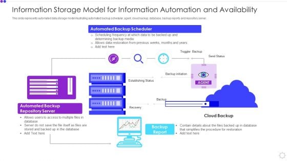 Information Storage Model For Information Automation And Availability Ideas PDF