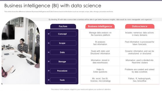 Information Studies Business Intelligence BI With Data Science Background PDF