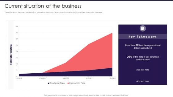 Information Studies Current Situation Of The Business Brochure PDF