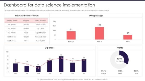 Information Studies Dashboard For Data Science Implementation Structure PDF