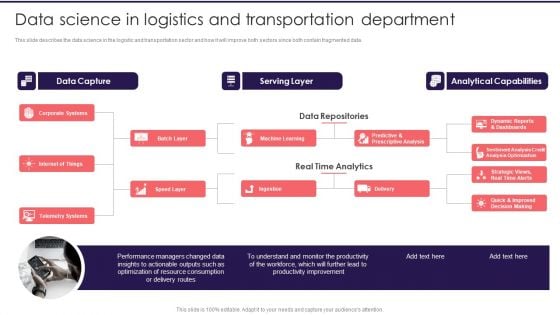 Information Studies Data Science In Logistics And Transportation Department Infographics PDF