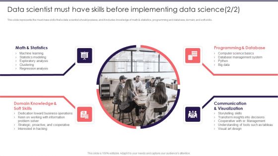 Information Studies Data Scientist Must Have Skills Before Implementing Data Science Slides PDF