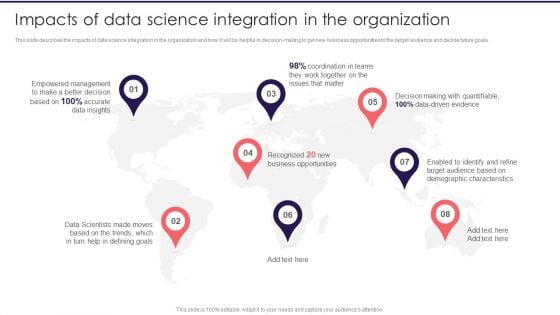 Information Studies Impacts Of Data Science Integration In The Organization Demonstration PDF