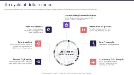 Information Studies Life Cycle Of Data Science Diagrams PDF