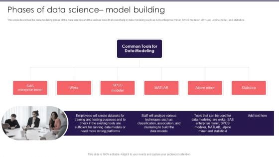 Information Studies Phases Of Data Science Model Building Slides PDF