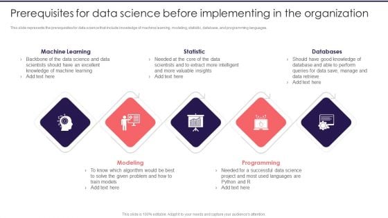 Information Studies Prerequisites For Data Science Before Implementing In The Organization Microsoft PDF