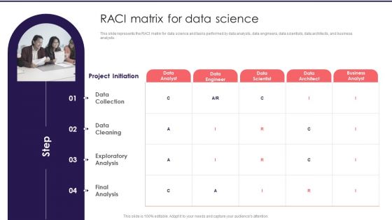 Information Studies RACI Matrix For Data Science Formats PDF
