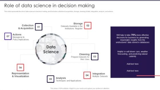 Information Studies Role Of Data Science In Decision Making Information PDF Information Studies Role Of Data Science In Decision Making Information PDF