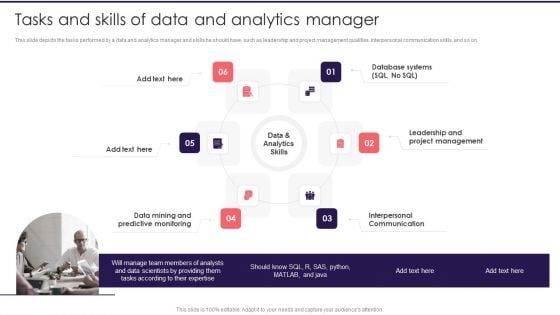 Information Studies Tasks And Skills Of Data And Analytics Manager Introduction PDF