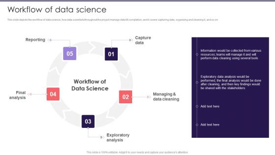 Information Studies Workflow Of Data Science Demonstration PDF