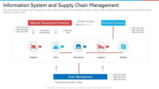 Information System And Supply Chain Management Demonstration PDF