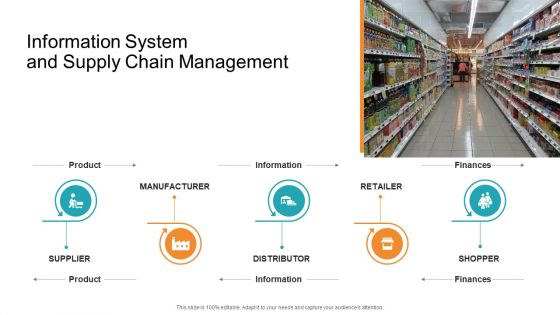 Information System And Supply Chain Management Inspiration PDF