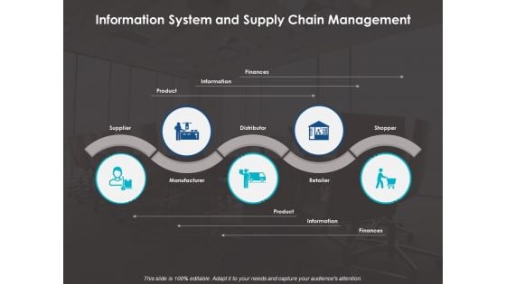 Information System And Supply Chain Management Ppt PowerPoint Presentation Layouts Design Ideas