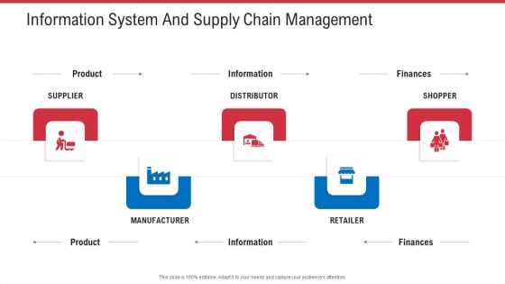 Information System And Supply Chain Management Ppt Styles Influencers PDF