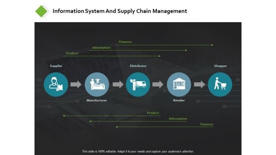 Information System And Supply Chain Ppt PowerPoint Presentation Pictures