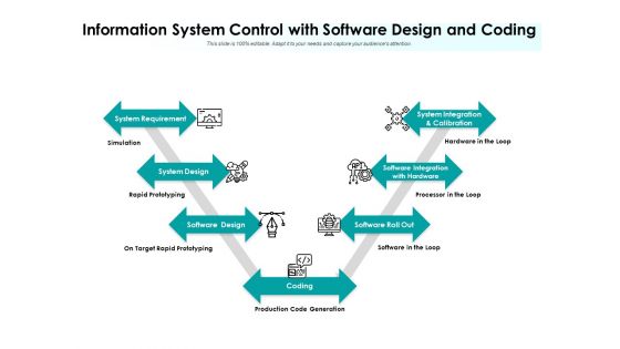 Information System Control With Software Design And Coding Ppt PowerPoint Presentation File Deck PDF