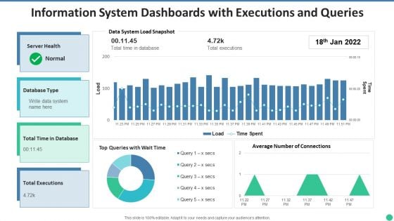 Information System Dashboards With Executions And Queries Topics PDF Information System Dashboards With Executions And Queries Topics PDF