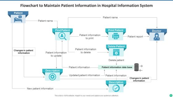 Information System Database Designing Ppt PowerPoint Presentation Complete Deck With Slides Slide05