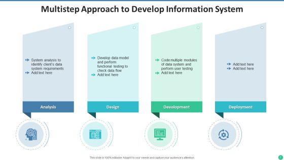 Information System Database Designing Ppt PowerPoint Presentation Complete Deck With Slides Slide07