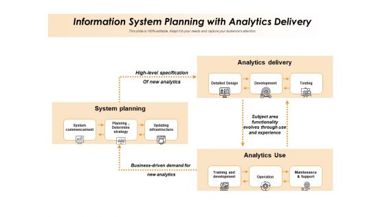 Information System Planning With Analytics Delivery Ppt PowerPoint Presentation File Summary PDF