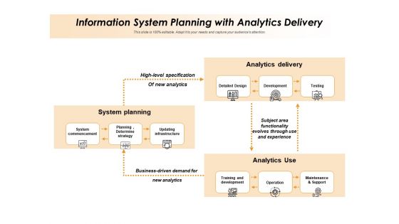 Information System Planning With Analytics Delivery Ppt PowerPoint Presentation File Summary PDF