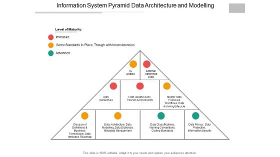 Information System Pyramid Data Architecture And Modelling Ppt PowerPoint Presentation Infographic Template Layout