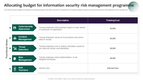 Information Systems Security And Risk Management Plan Allocating Budget For Information Security Risk Management Demonstration PDF