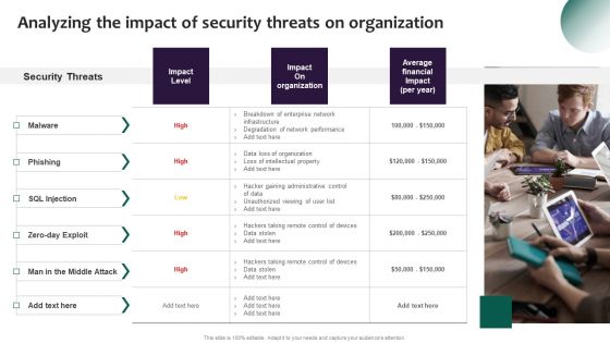 Information Systems Security And Risk Management Plan Analyzing The Impact Of Security Threats On Demonstration PDF