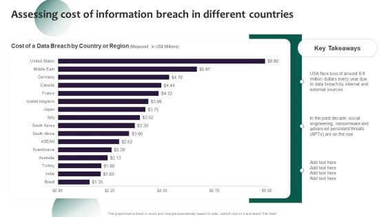 Information Systems Security And Risk Management Plan Assessing Cost Of Information Breach In Different Countries Inspiration PDF