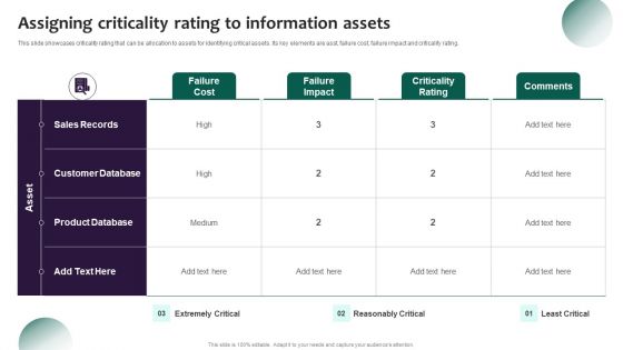 Information Systems Security And Risk Management Plan Assigning Criticality Rating To Information Assets Ideas PDF