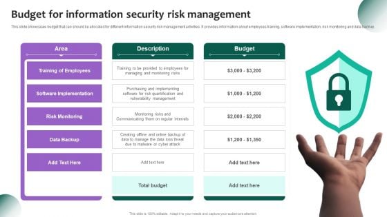 Information Systems Security And Risk Management Plan Budget For Information Security Risk Management Guidelines PDF