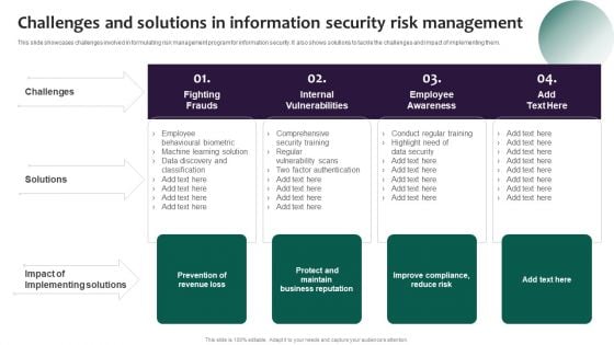 Information Systems Security And Risk Management Plan Challenges And Solutions In Information Security Risk Management Summary PDF