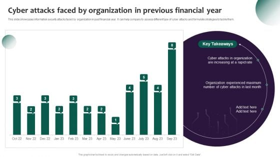 Information Systems Security And Risk Management Plan Cyber Attacks Faced By Organization In Previous Financial Year Graphics PDF