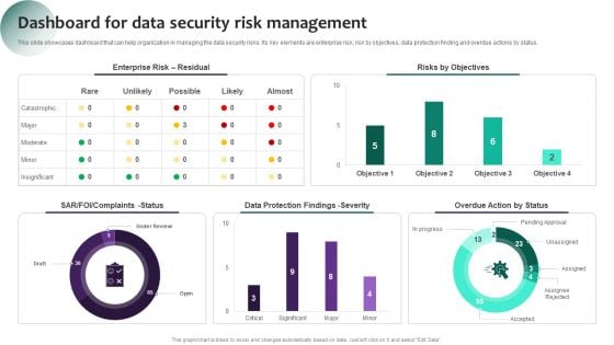 Information Systems Security And Risk Management Plan Dashboard For Data Security Risk Management Information PDF