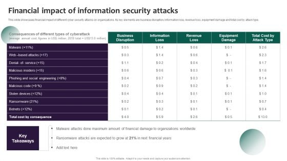 Information Systems Security And Risk Management Plan Financial Impact Of Information Security Attacks Microsoft PDF