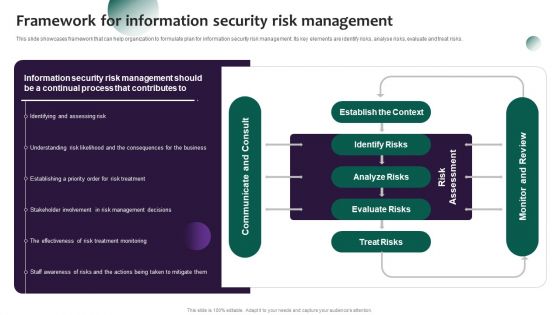 Information Systems Security And Risk Management Plan Framework For Information Security Risk Management Formats PDF