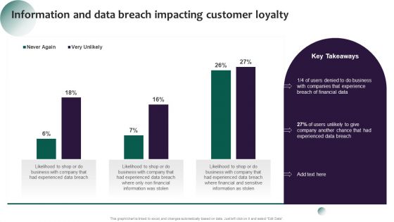 Information Systems Security And Risk Management Plan Information And Data Breach Impacting Customer Loyalty Brochure PDF Information Systems Security And Risk Management Plan Information And Data Breach Impacting Customer Loyalty Brochure PDF