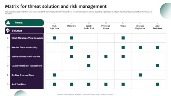 Information Systems Security And Risk Management Plan Matrix For Threat Solution And Risk Management Microsoft PDF