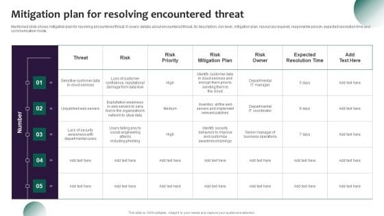 Information Systems Security And Risk Management Plan Mitigation Plan For Resolving Encountered Threat Structure PDF