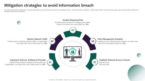 Information Systems Security And Risk Management Plan Mitigation Strategies To Avoid Information Breach Graphics PDF