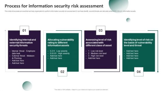 Information Systems Security And Risk Management Plan Process For Information Security Risk Assessment Formats PDF