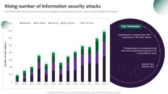 Information Systems Security And Risk Management Plan Rising Number Of Information Security Attacks Information PDF