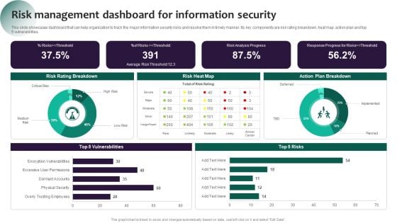 Information Systems Security And Risk Management Plan Risk Management Dashboard For Information Security Pictures PDF